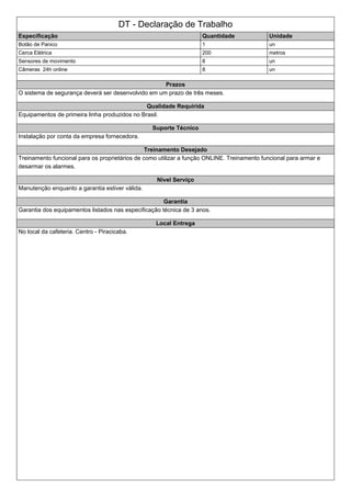 DT - Declaração de Trabalho
Especificação Quantidade Unidade
Botão de Panico 1 un
Cerca Elétrica 200 metros
Sensores de movimento 8 un
Câmeras 24h online 8 un
Prazos
O sistema de segurança deverá ser desenvolvido em um prazo de três meses.
Qualidade Requirida
Equipamentos de primeira linha produzidos no Brasil.
Suporte Técnico
Instalação por conta da empresa fornecedora.
Treinamento Desejado
Treinamento funcional para os proprietários de como utilizar a função ONLINE. Treinamento funcional para armar e
desarmar os alarmes.
Nivel Serviço
Manutenção enquanto a garantia estiver válida.
Garantia
Garantia dos equipamentos listados nas especificação técnica de 3 anos.
Local Entrega
No local da cafeteria. Centro - Piracicaba.
 
