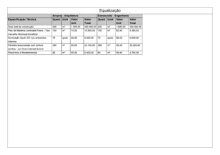Equalização
Arcproj - Arquitetura Estruturaliz - Engenharia
Especificação Técnica Quant Unid Valor
Unit
Valor
Total
Quant Unid Valor
Unit
Valor
Total
Área total de construção 200 m² 1.500,00 300.000,00 200 m² 1.680,00 336.000,00
Piso de Madeira Laminada Fosca - Tipo
Carvalho Montreal Durafloor
150 m² 70,00 10.500,00 150 m² 62,40 9.360,00
Iluminação Spot LED nos ambientes
internos
75 spots 80,00 6.000,00 75 spots 88,00 6.600,00
Paredes texturizadas com pintura
acrílica - cor Ocre Colonial Suvinil
385 m² 60,00 23.100,00 385 m² 52,00 20.020,00
Pisos frios e Revestimentos 80 m² 80,00 6.400,00 80 m² 59,90 4.792,00
 