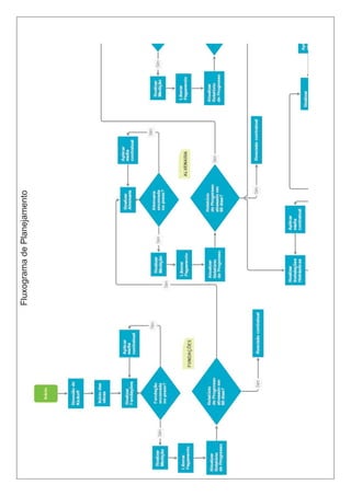 FluxogramadePlanejamento
 
