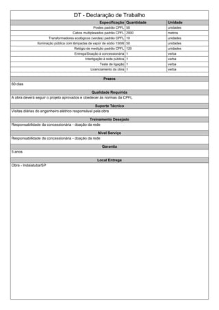 DT - Declaração de Trabalho
Especificação Quantidade Unidade
Postes padrão CPFL 50 unidades
Cabos multiplexados padrão CPFL 2000 metros
Transformadores ecológicos (verdes) padrão CPFL 10 unidades
Iluminação pública com lâmpadas de vapor de sódio 150W 50 unidades
Relógio de medição padrão CPFL 120 unidades
Entrega/Doação à concessionária 1 verba
Interligação à rede pública 1 verba
Teste de ligação 1 verba
Licenciamento da obra 1 verba
Prazos
60 dias
Qualidade Requirida
A obra deverá seguir o projeto aprovados e obedecer às normas da CPFL
Suporte Técnico
Visitas diárias do engenheiro elétrico responsável pela obra
Treinamento Desejado
Responsabilidade da concessionária - doação da rede
Nivel Serviço
Responsabilidade da concessionária - doação da rede
Garantia
5 anos
Local Entrega
Obra - Indaiatuba/SP
 