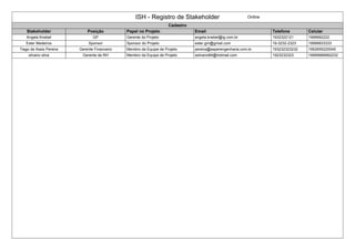 ISH - Registro de Stakeholder Online
Cadastro
Stakeholder Posição Papel no Projeto Email Telefone Celular
Angela Knebel GP Gerente do Projeto angela.knebel@ig.com.br 1932322121 1999992222
Ester Medeiros Sponsor Sponsor do Projeto ester.gm@gmail.com 19-3232-2323 19999933333
Tiago de Assis Pereira Gerente Financeiro Membro da Equipe de Projeto pereira@asperengenharia.com.br 193232323232 1952655225545
silvano silva Gerente de RH Membro da Equipe de Projeto ssilvano84@hotmail.com 1923232323 19999999992232
 
