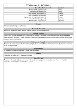 DT - Declaração de Trabalho
Especificação Quantidade Unidade
Treinamento de Engenharia 200 horas
Treinamento de Operação 800 horas
Fluxo Otimizado de Processos 20 Plantas
Fluxo Intralogístico otimizado 20 Plantas
Suporte Hyper Care após implantação 12 meses
Material Didático Operações 125 apostilas
Material Didático Engenharia 20 Apostilas
Prazos
O tempo de implantação é de 6 meses
Qualidade Requirida
Atender as referências ABNT, attender as boas práticas de Lean Manifacturing.
Suporte Técnico
Suporte total durante toda execução, com inspeções mensais e auditorias. Suporte extra do tipo hyper-care após a
implantação por 12 meses: Pessoa disponível a qualquer hora para esclarecimento de dúvidas, correção de desvios e
visitas em casos necessaries.
Treinamento Desejado
Treinamento dos operadores das linhas de produção, de no mínimo 8 horas. Treinamento para Engenharia e liderança
de 40 horas por turma.
Nivel Serviço
24 meses de suporte não residente e visitas caso necessário.
Garantia
Realização de auditorias e e inspeções mensais.
Local Entrega
Todas as entregas deverão ocorrer na nova fábrica: desenhos e plantas otimizadas, desenhos e intra-logística
otimizados, realização dos treinamentos e suporte.
 