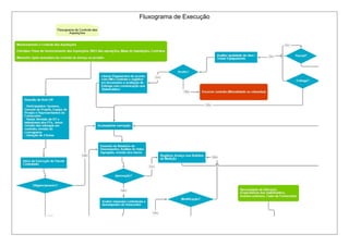 Fluxograma de Execução
 