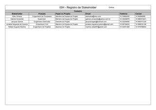 ISH - Registro de Stakeholder Online
Cadastro
Stakeholder Posição Papel no Projeto Email Telefone Celular
Allan Silveira Engenheiro de Processos Membro da Equipe de Projeto allsilveira@msn.com 19 33884455 19 99999999
Gabriel Amarante Supervisor Membro da Equipe de Projeto gabriel_amarante@yahoo.com.br 19 35469878 19 986574521
Jacques Santos Engenheiro Eletricista Gerente do Projeto jacquesvigato@hotmail.com 19 32255656 19 999741235
Jonatas Nogueira de Queiroz Enhenheiro CIvil Membro da Equipe de Projeto jonatas.nogueira.queiroz@gmail.com 19 98754632 19 986532156
Rafael Augusto Martins Engenheiro de Projetos Sponsor do Projeto martins.rafael87@gmail.com 19 33451269 19 978786654
 