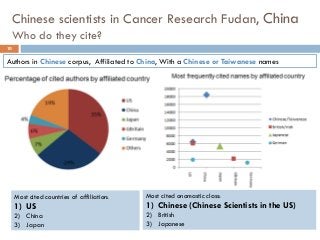 Chinese scientists in Cancer Research Fudan, China
Who do they cite?
10
Authors in Chinese corpus, Affiliated to China, Wi...