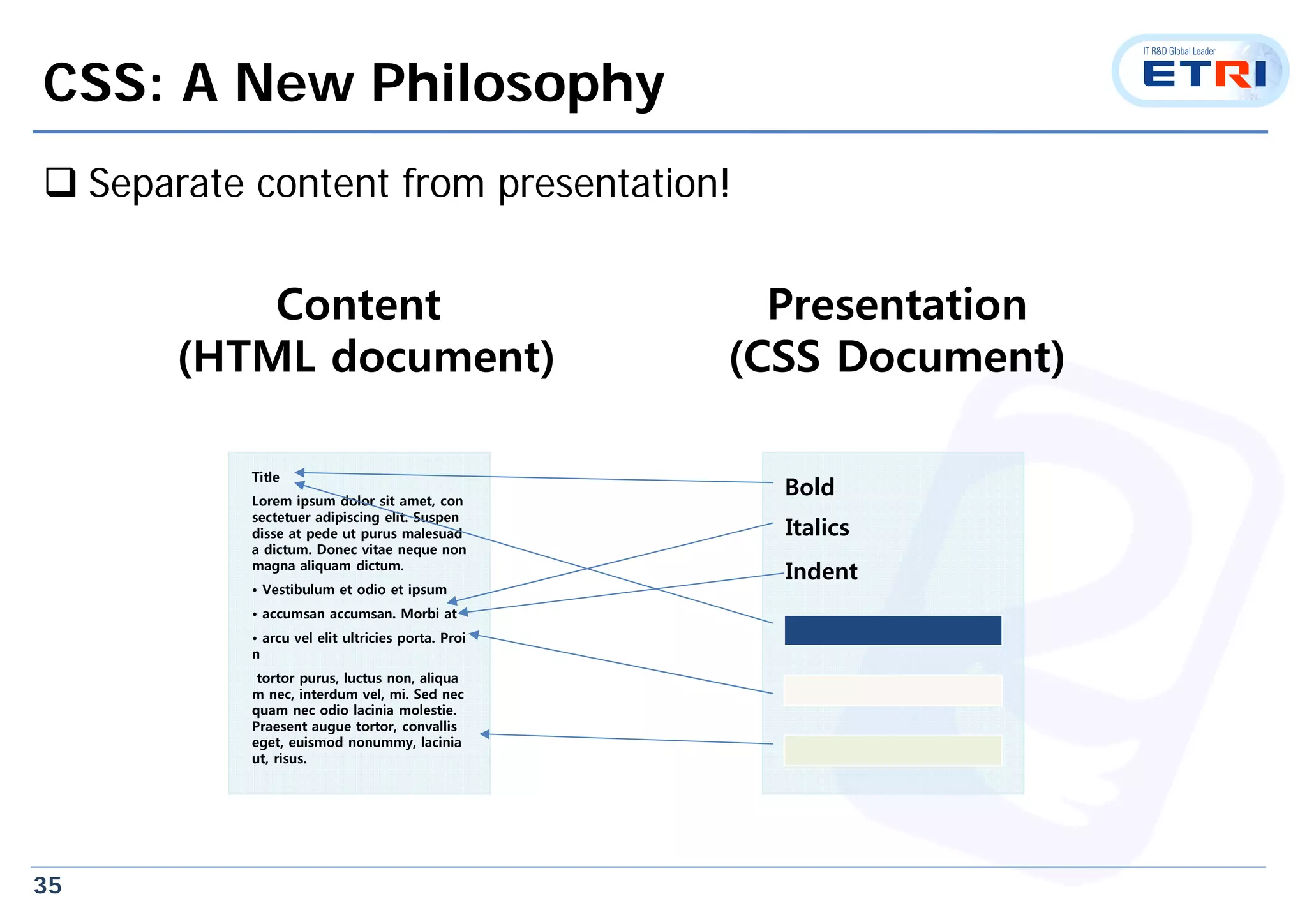 35
CSS: A New Philosophy
 Separate content from presentation!
Title
Lorem ipsum dolor sit amet, con
sectetuer adipiscing elit. Suspen
disse at pede ut purus malesuad
a dictum. Donec vitae neque non
magna aliquam dictum.
• Vestibulum et odio et ipsum
• accumsan accumsan. Morbi at
• arcu vel elit ultricies porta. Proi
n
tortor purus, luctus non, aliqua
m nec, interdum vel, mi. Sed nec
quam nec odio lacinia molestie.
Praesent augue tortor, convallis
eget, euismod nonummy, lacinia
ut, risus.
Bold
Italics
Indent
Content
(HTML document)
Presentation
(CSS Document)
 