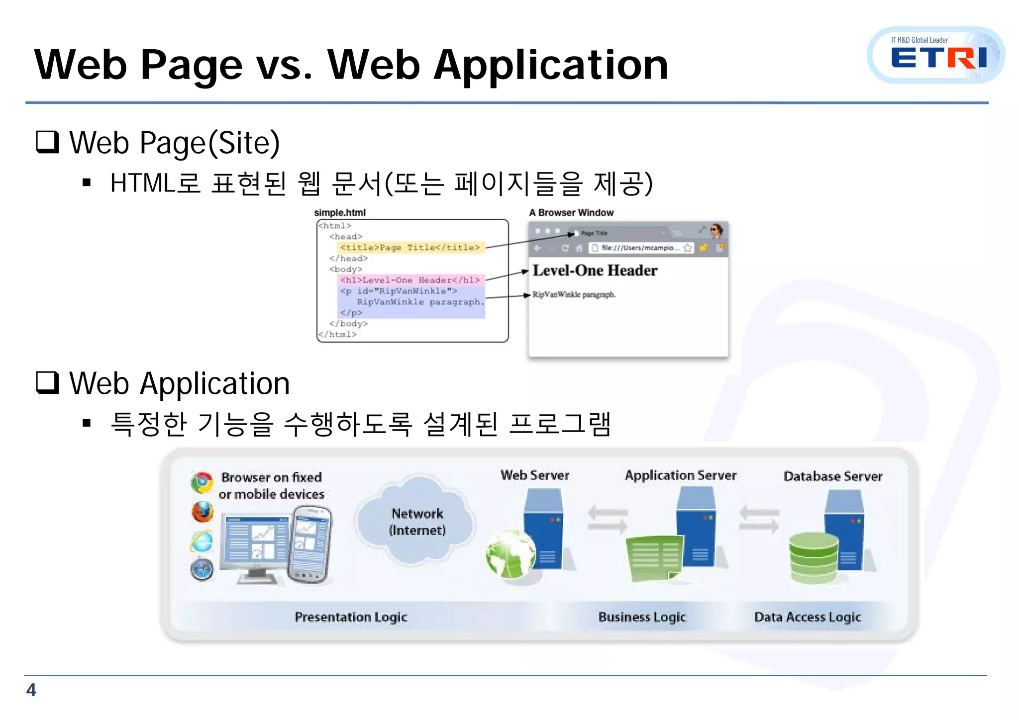4
Web Page vs. Web Application
 Web Page(Site)
 HTML로 표현된 웹 문서(또는 페이지들을 제공)
 Web Application
 특정한 기능을 수행하도록 설계된 프로그램
 