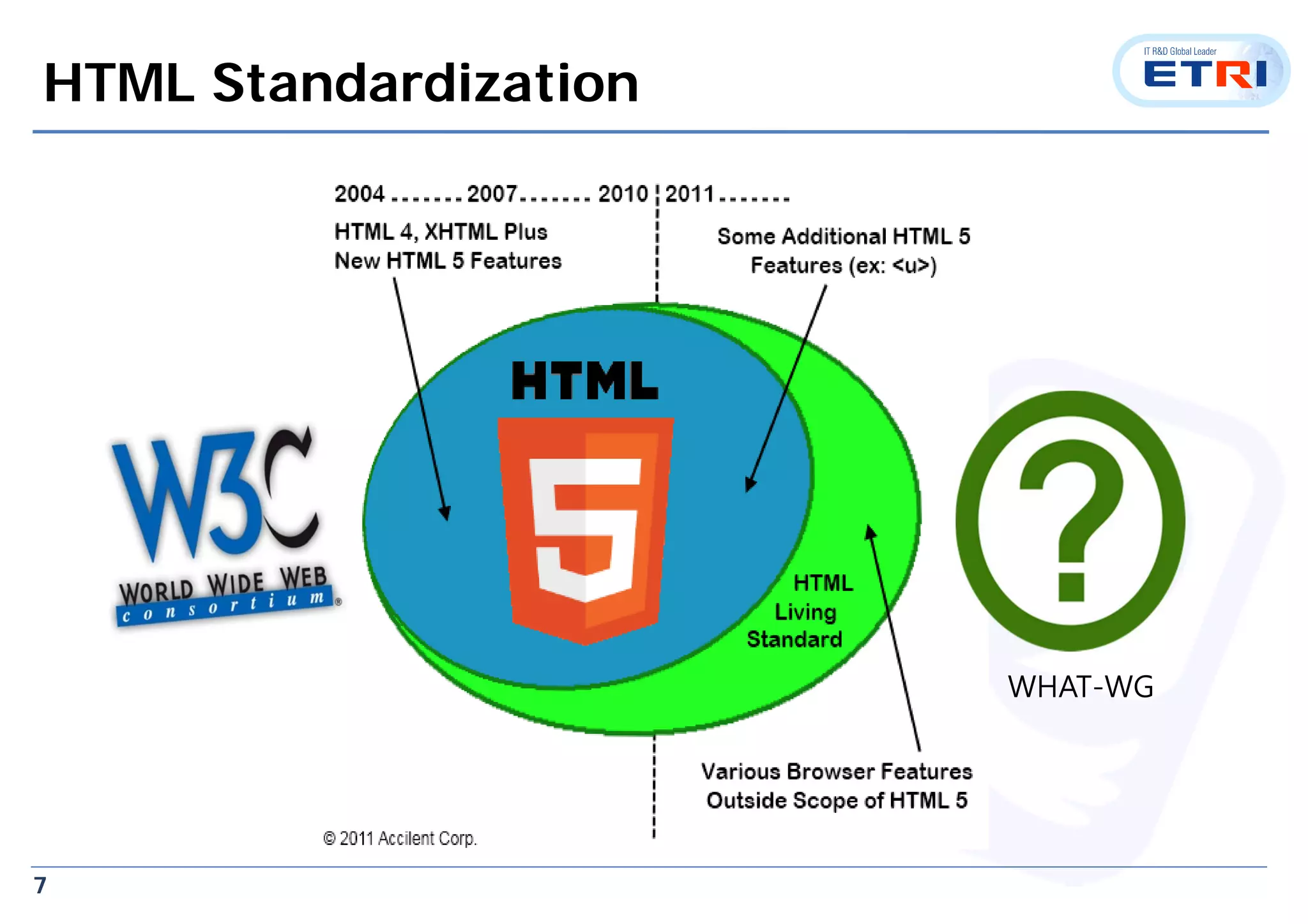 7
HTML Standardization
WHAT-WG
 