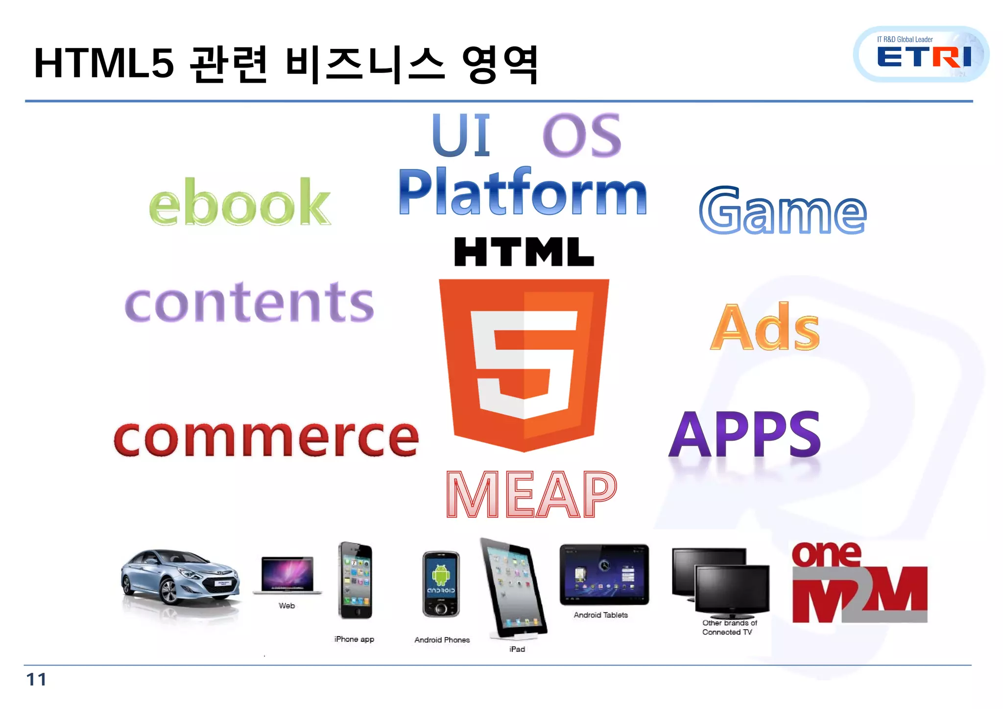 11
HTML5 관련 비즈니스 영역
 