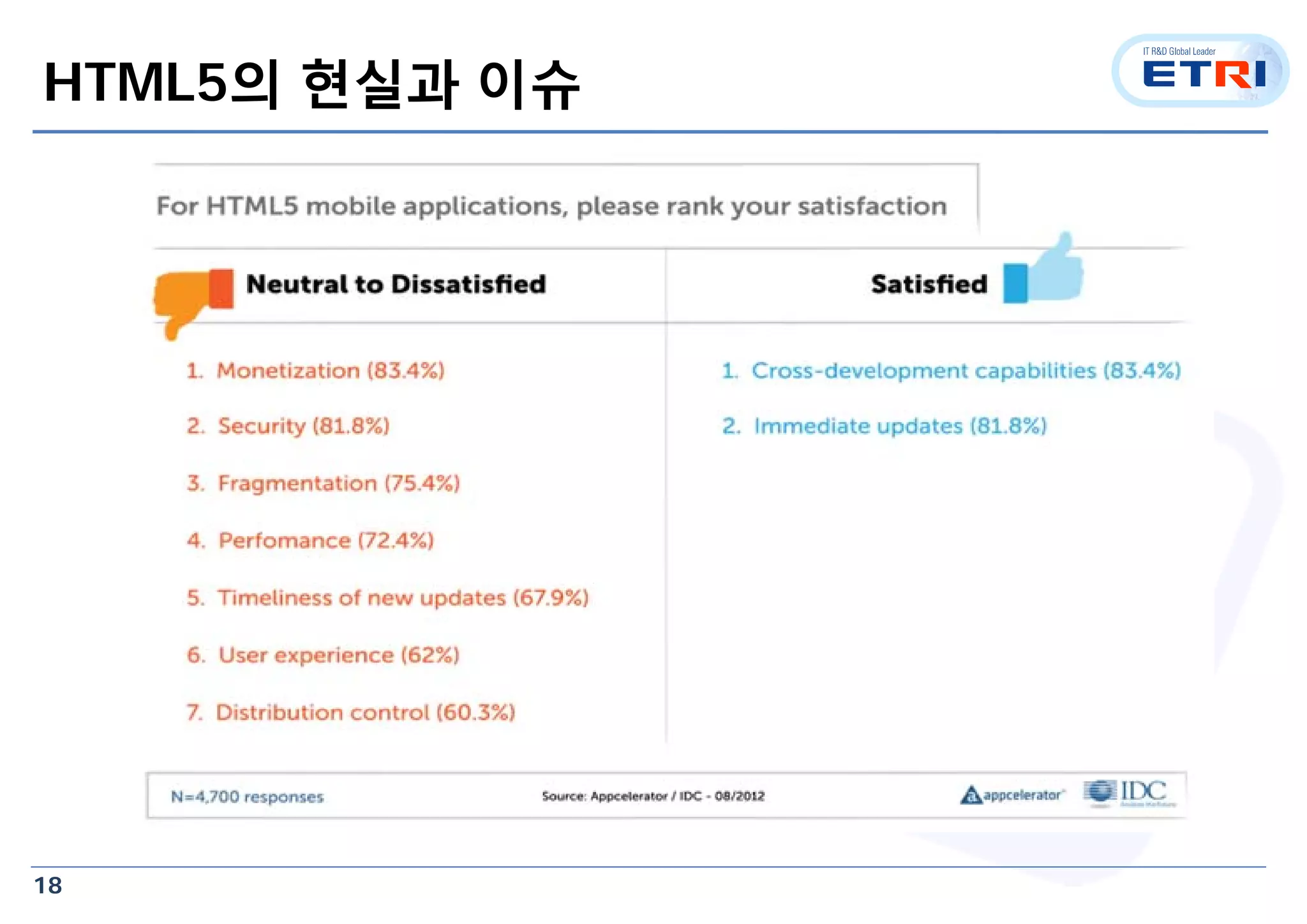 18
HTML5의 현실과 이슈
 