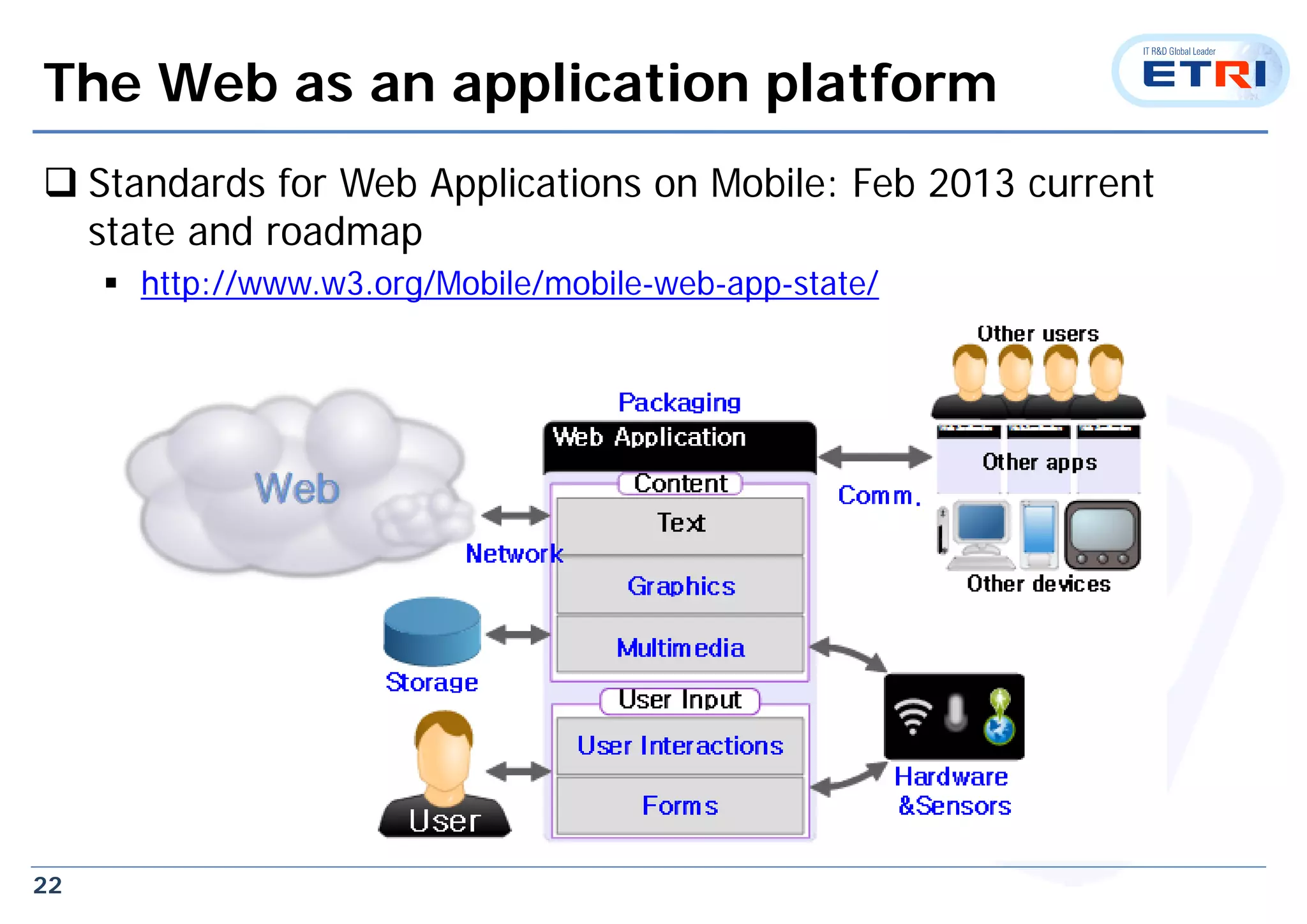 22
The Web as an application platform
 Standards for Web Applications on Mobile: Feb 2013 current
state and roadmap
 http://www.w3.org/Mobile/mobile-web-app-state/
 