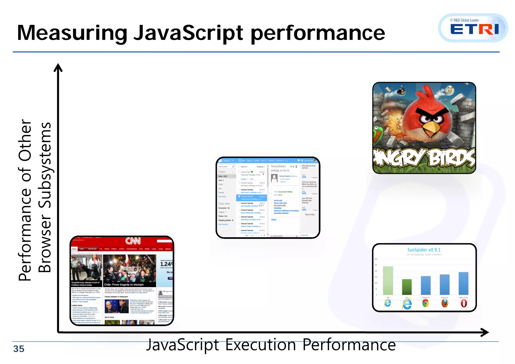 35
Measuring JavaScript performance
 