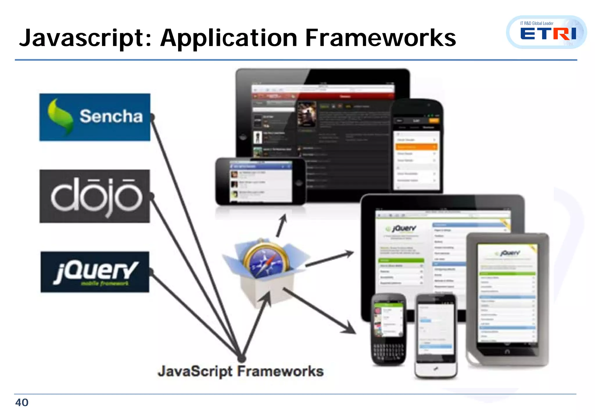 40
Javascript: Application Frameworks
 