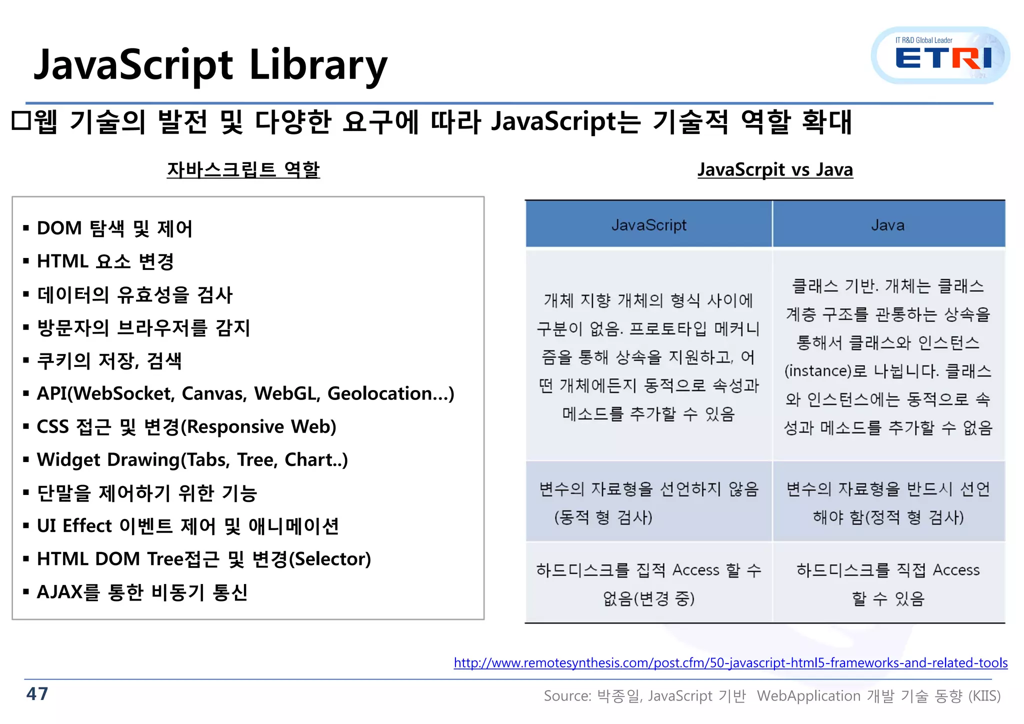 47
JavaScript Library
웹 기술의 발전 및 다양한 요구에 따라 JavaScript는 기술적 역할 확대
http://www.remotesynthesis.com/post.cfm/50-javascript-html5-frameworks-and-related-tools
 DOM 탐색 및 제어
 HTML 요소 변경
 데이터의 유효성을 검사
 방문자의 브라우저를 감지
 쿠키의 저장, 검색
 API(WebSocket, Canvas, WebGL, Geolocation…)
 CSS 접근 및 변경(Responsive Web)
 Widget Drawing(Tabs, Tree, Chart..)
 단말을 제어하기 위한 기능
 UI Effect 이벤트 제어 및 애니메이션
 HTML DOM Tree접근 및 변경(Selector)
 AJAX를 통한 비동기 통신
자바스크립트 역할 JavaScrpit vs Java
Source: 박종일, JavaScript 기반 WebApplication 개발 기술 동향 (KIIS)
 