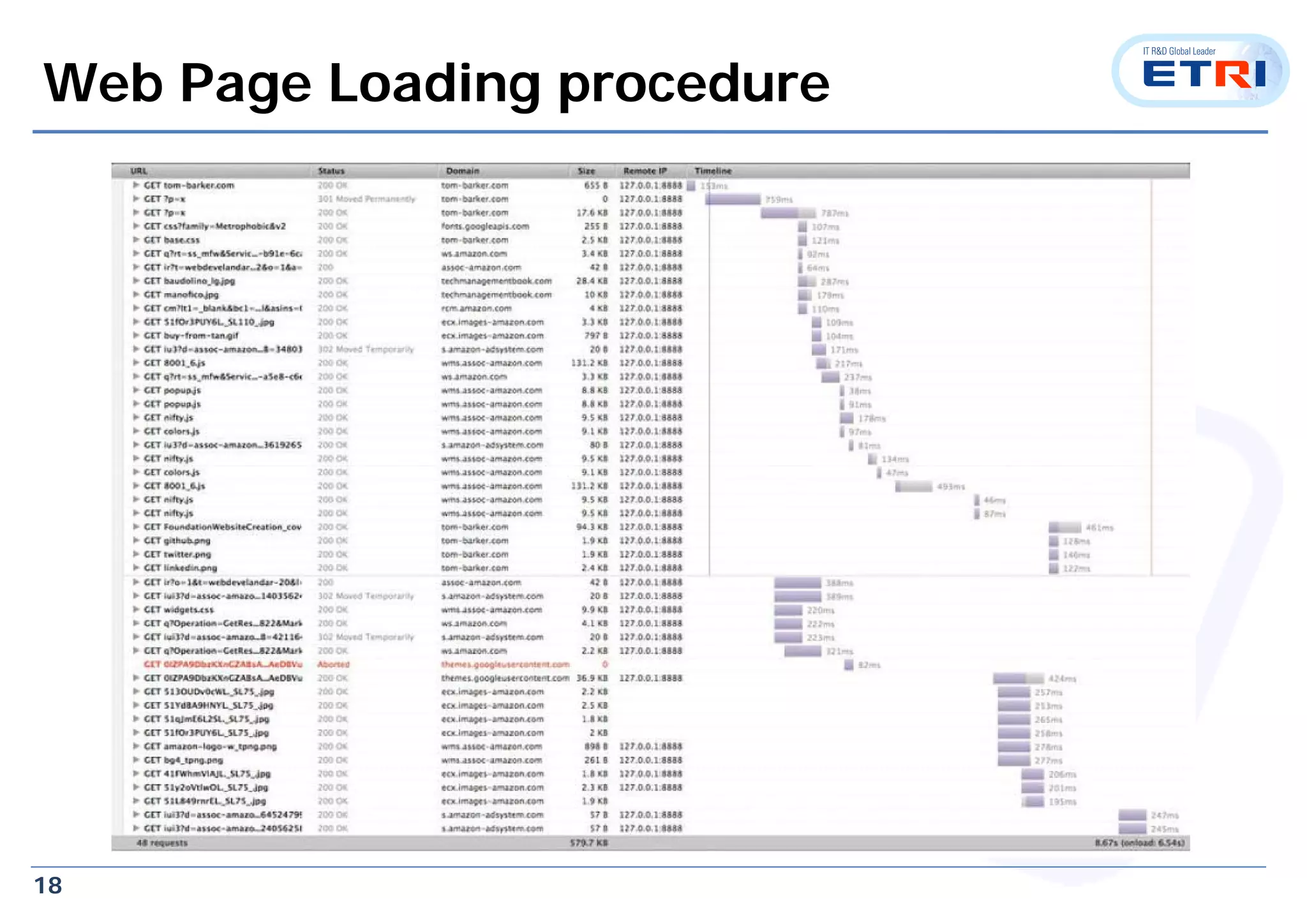 18
Web Page Loading procedure
 