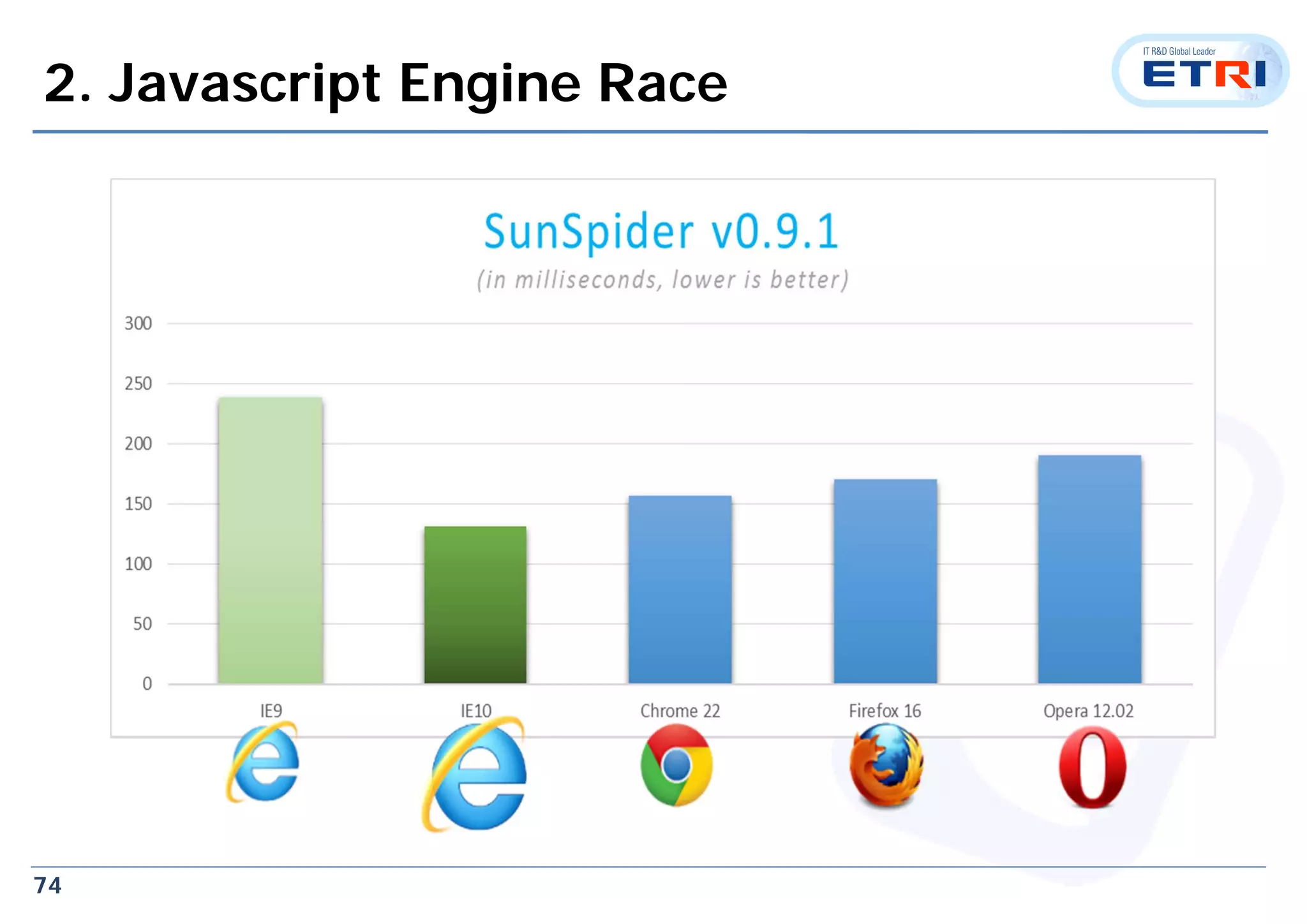 74
2. Javascript Engine Race
 