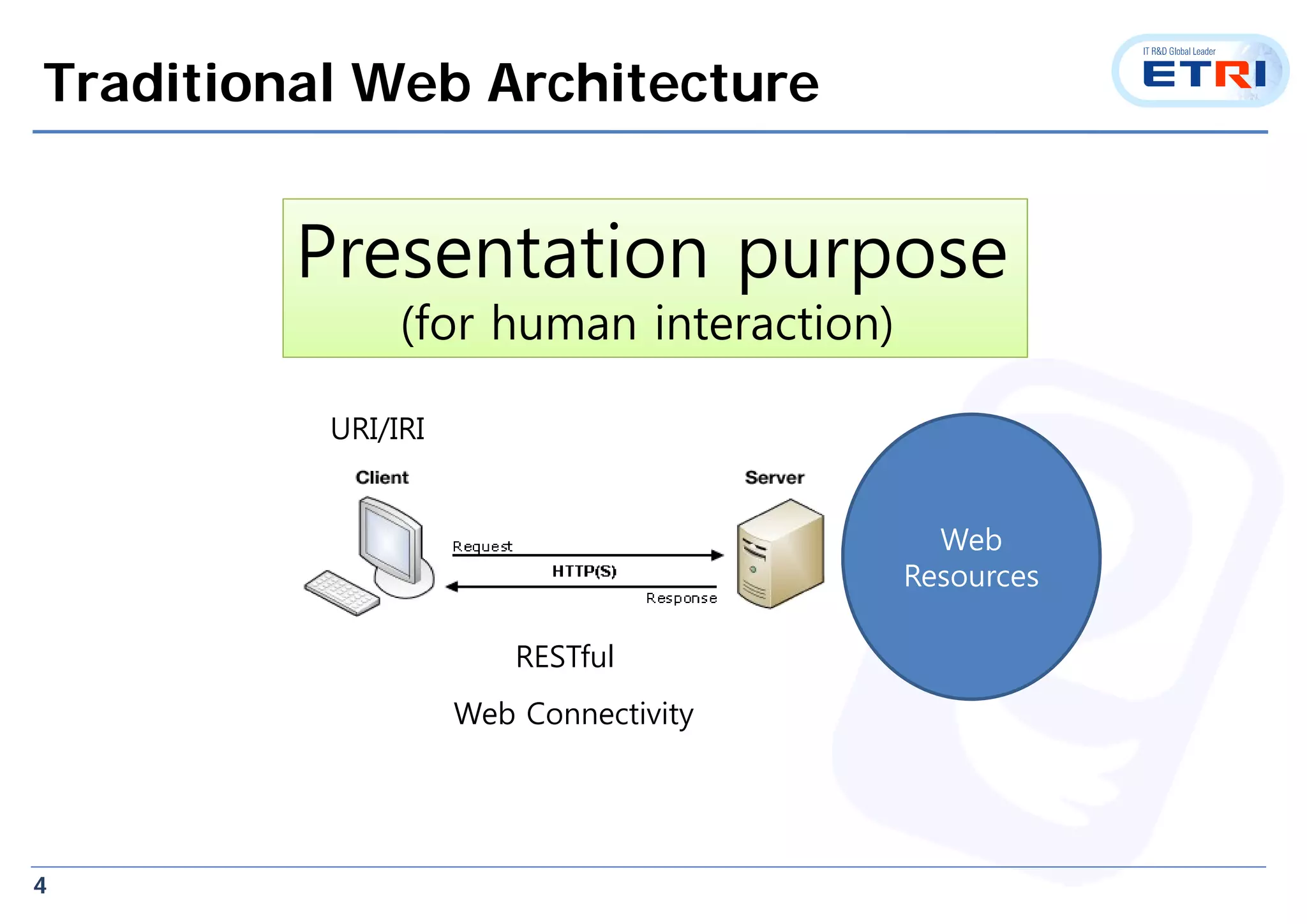 4
Traditional Web Architecture
Web
Resources
URI/IRI
RESTful
Web Connectivity
Presentation purpose
(for human interaction)
 