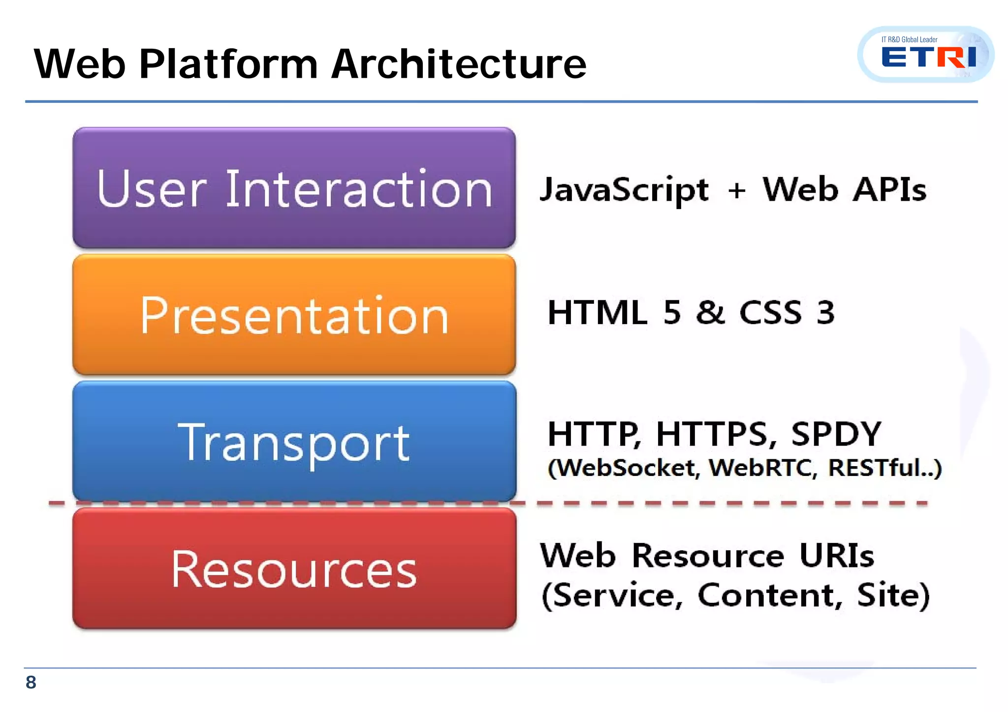 8
Web Platform Architecture
 