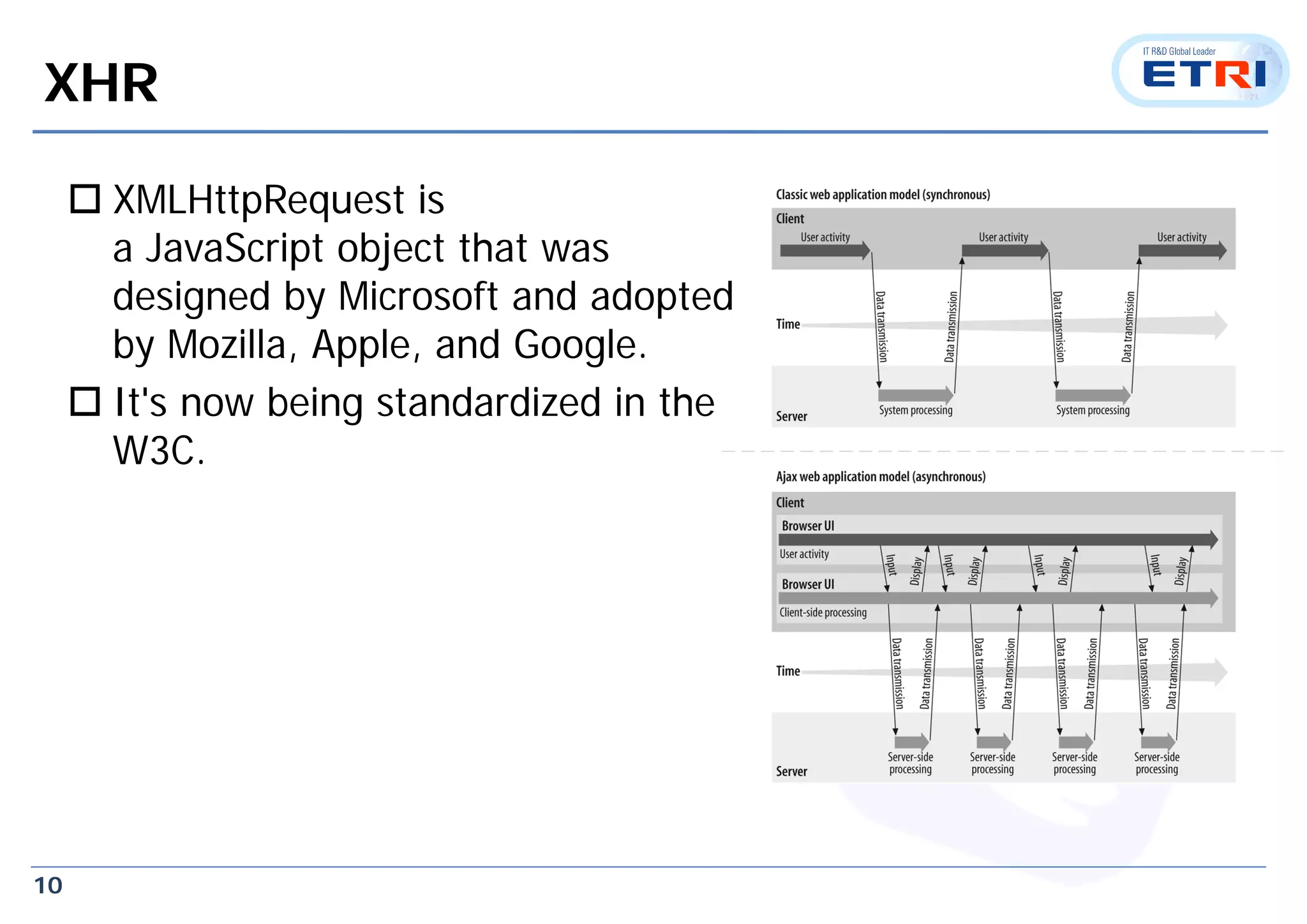 10
XHR
 XMLHttpRequest is
a JavaScript object that was
designed by Microsoft and adopted
by Mozilla, Apple, and Google.
 It's now being standardized in the
W3C.
 