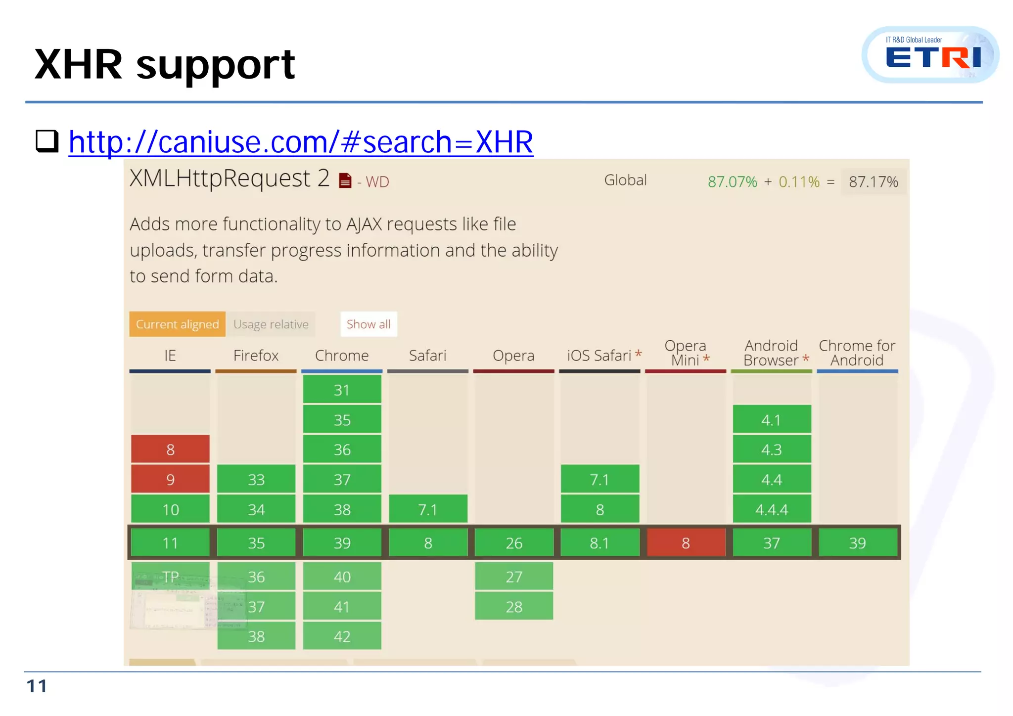 11
XHR support
 http://caniuse.com/#search=XHR
 
