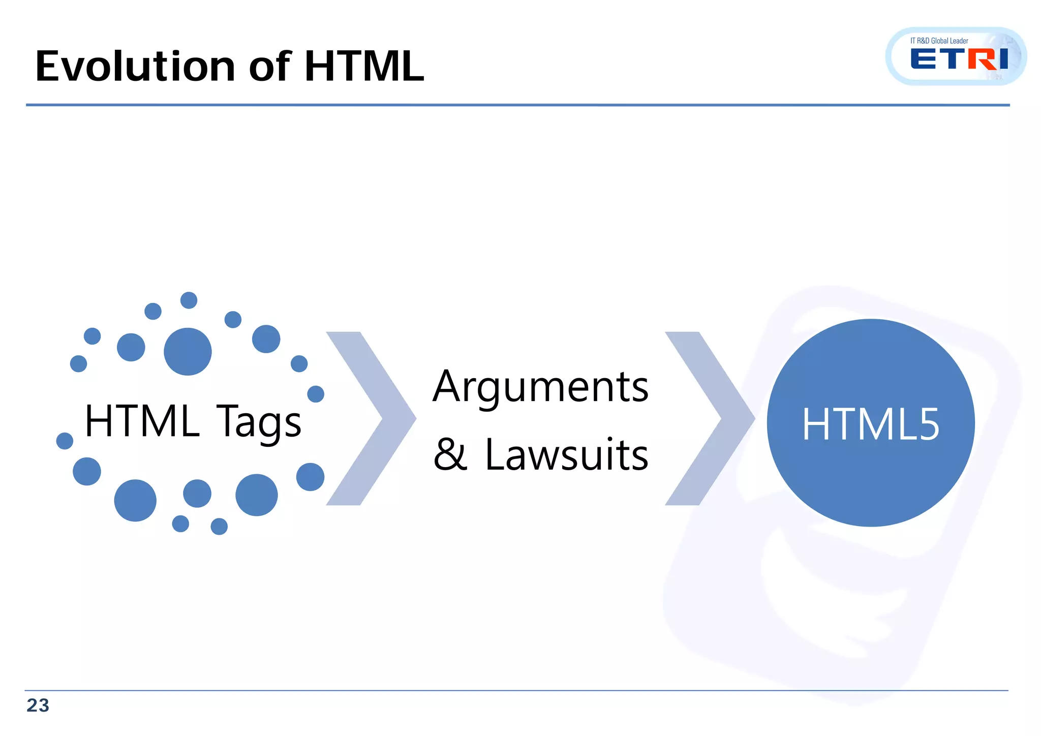 23
Evolution of HTML
HTML Tags
Arguments
& Lawsuits
HTML5
 