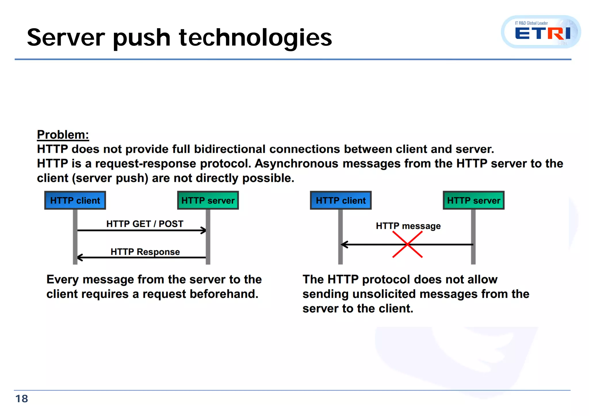 18
Server push technologies
 