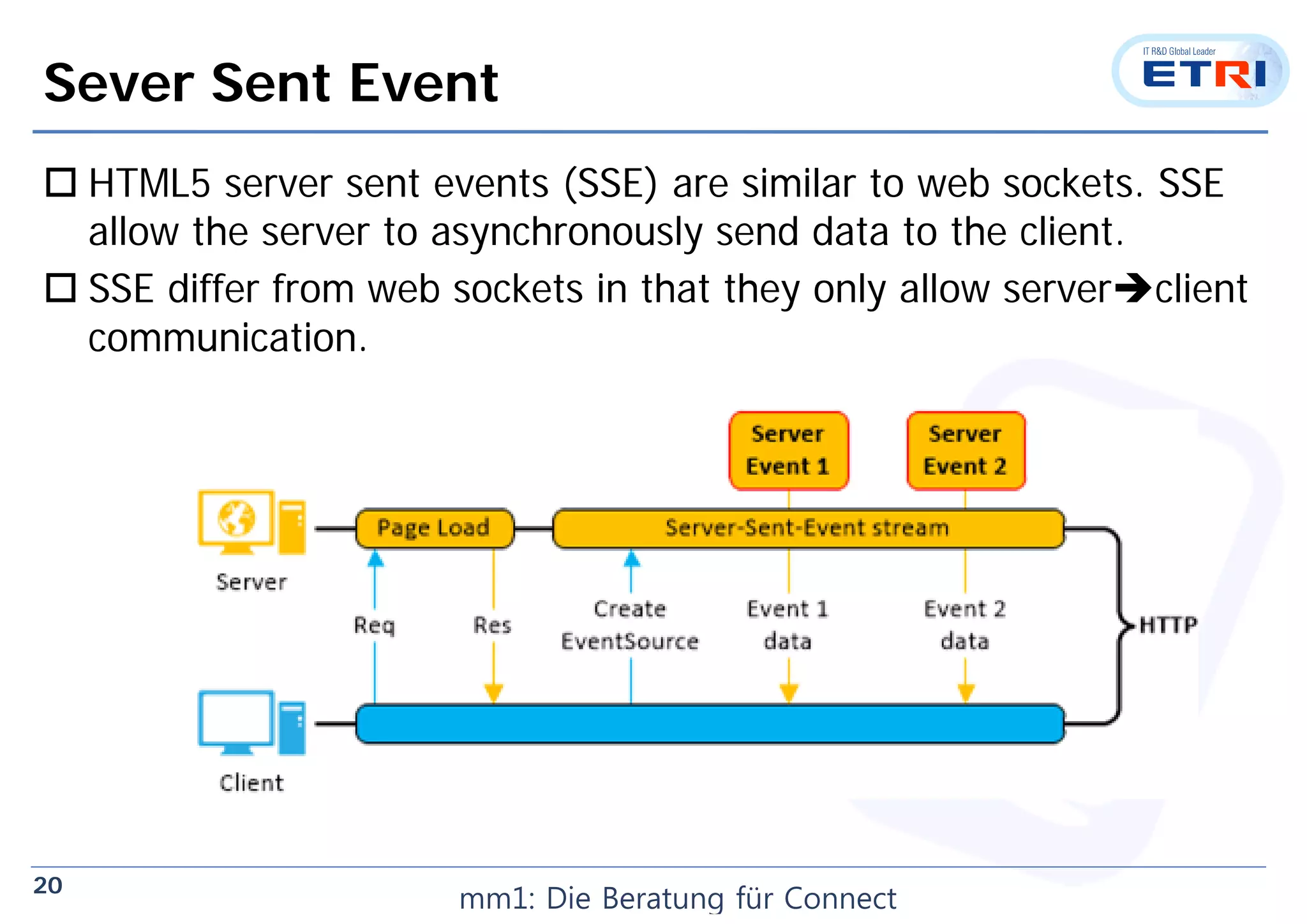20
Sever Sent Event
 HTML5 server sent events (SSE) are similar to web sockets. SSE
allow the server to asynchronously send data to the client.
 SSE differ from web sockets in that they only allow serverclient
communication.
mm1: Die Beratung für Connect
 