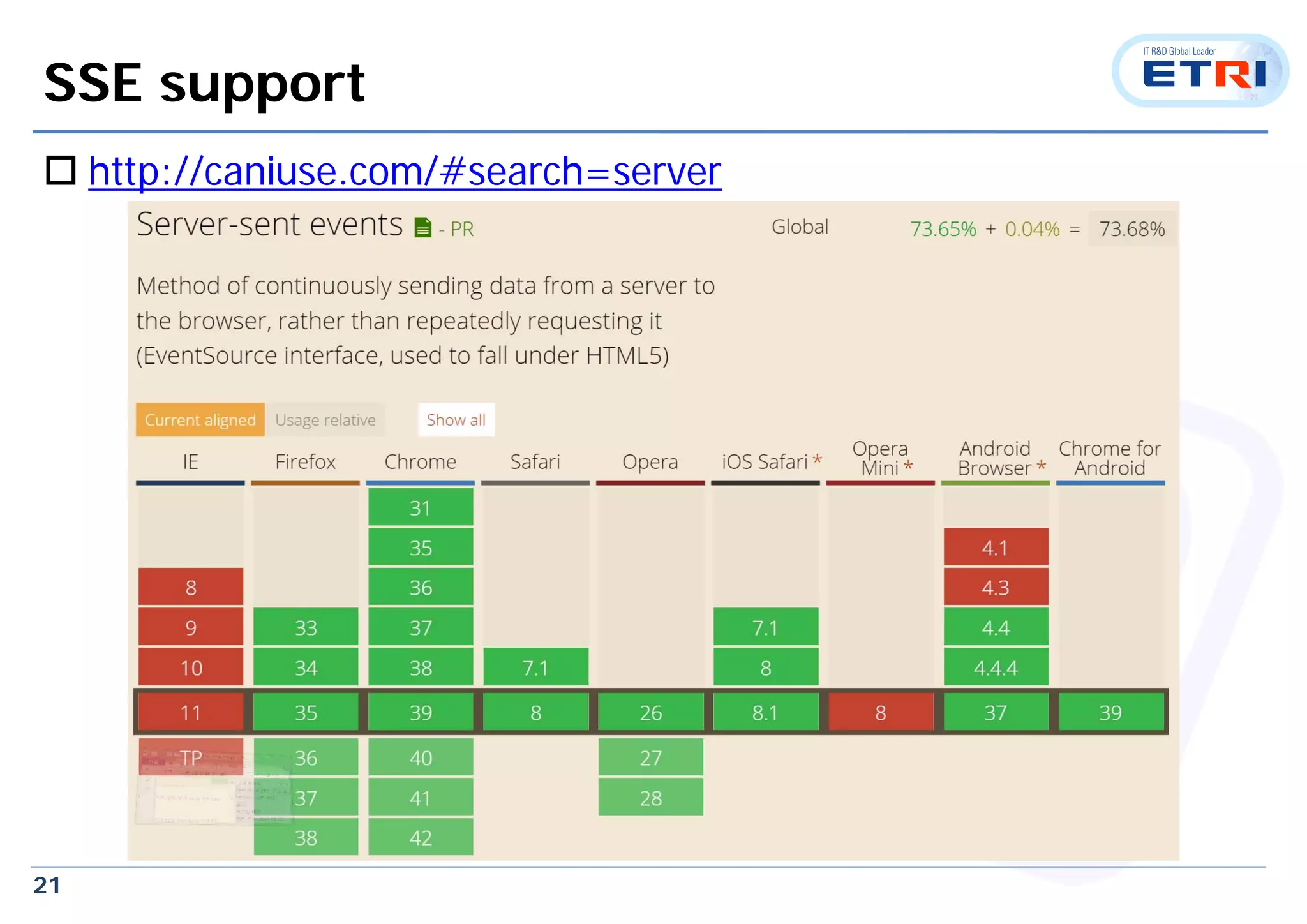 21
SSE support
 http://caniuse.com/#search=server
 