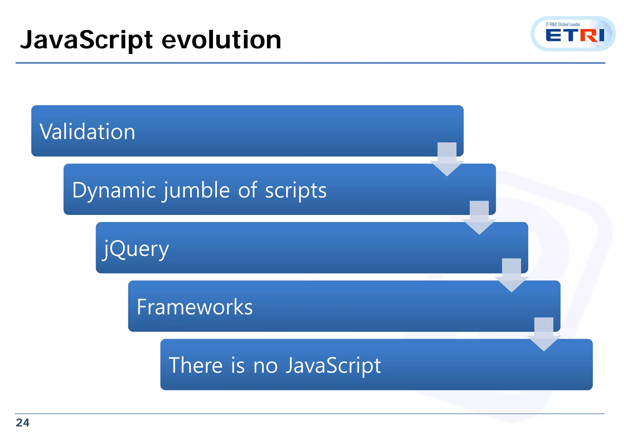 24
JavaScript evolution
ValidationValidation
Dynamic jumble of scriptsDynamic jumble of scripts
jQueryjQuery
FrameworksFrameworks
There is no JavaScriptThere is no JavaScript
 