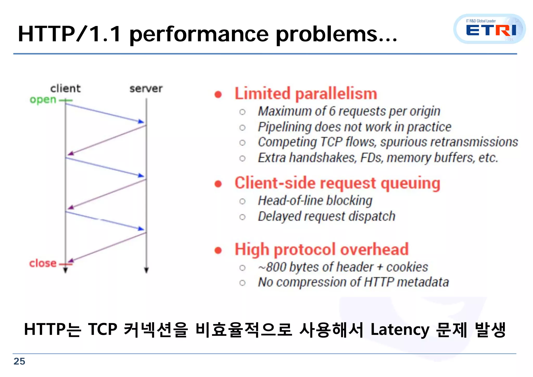 25
HTTP/1.1 performance problems...
HTTP는 TCP 커넥션을 비효율적으로 사용해서 Latency 문제 발생
 