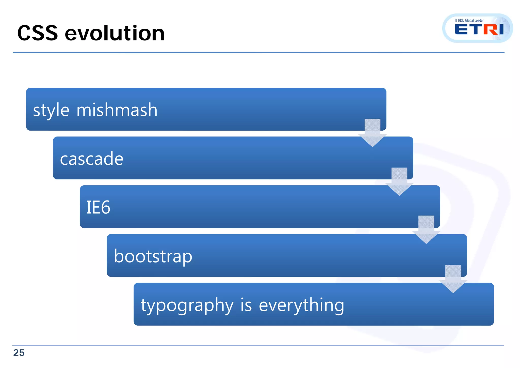25
CSS evolution
style mishmashstyle mishmash
cascadecascade
IE6IE6
bootstrapbootstrap
typography is everythingtypography is everything
 