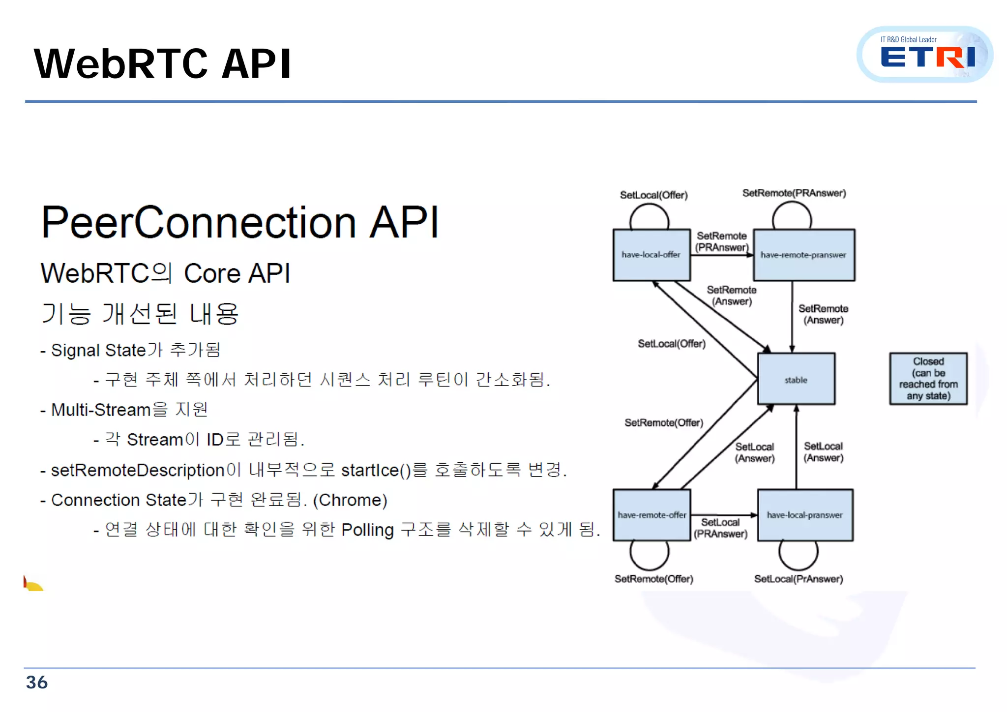 36
WebRTC API
 