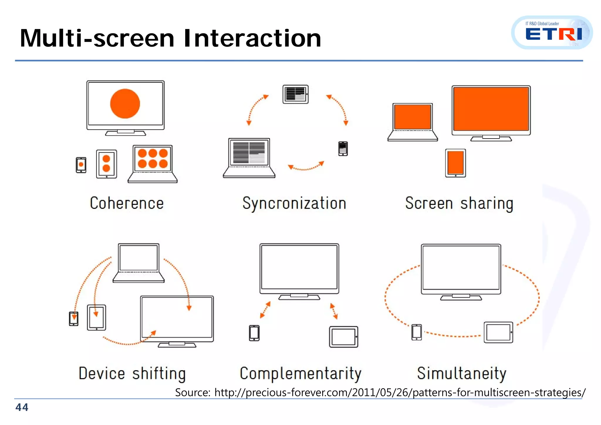 44
Multi-screen Interaction
Source: http://precious-forever.com/2011/05/26/patterns-for-multiscreen-strategies/
 
