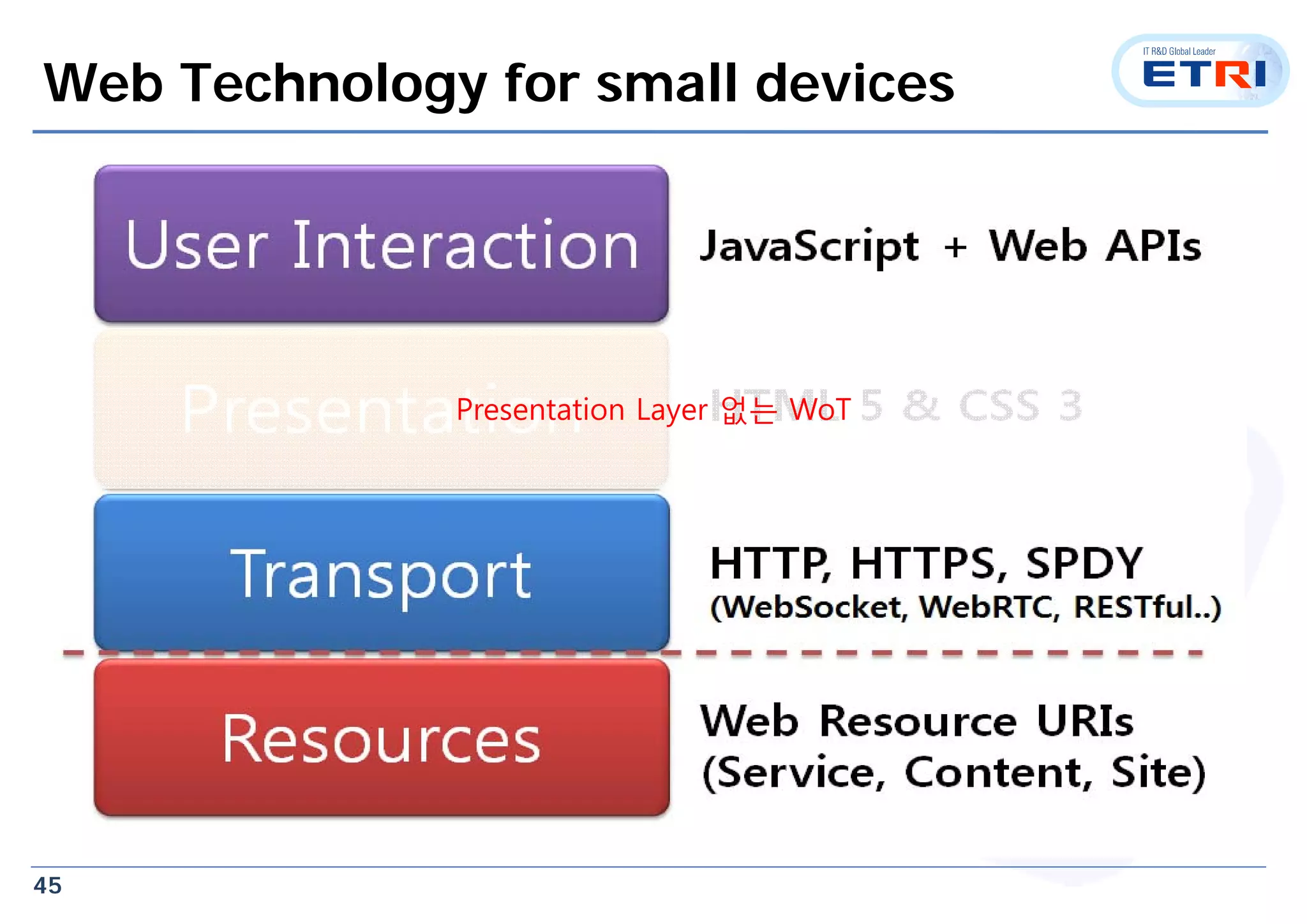 45
Web Technology for small devices
Presentation Layer 없는 WoT
 