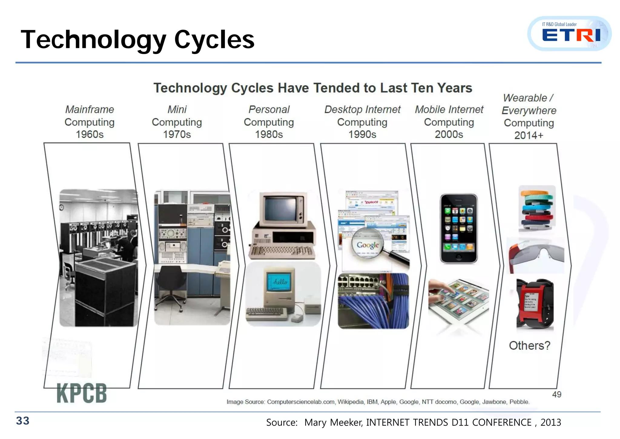 33
Technology Cycles
Source: Mary Meeker, INTERNET TRENDS D11 CONFERENCE , 2013
 