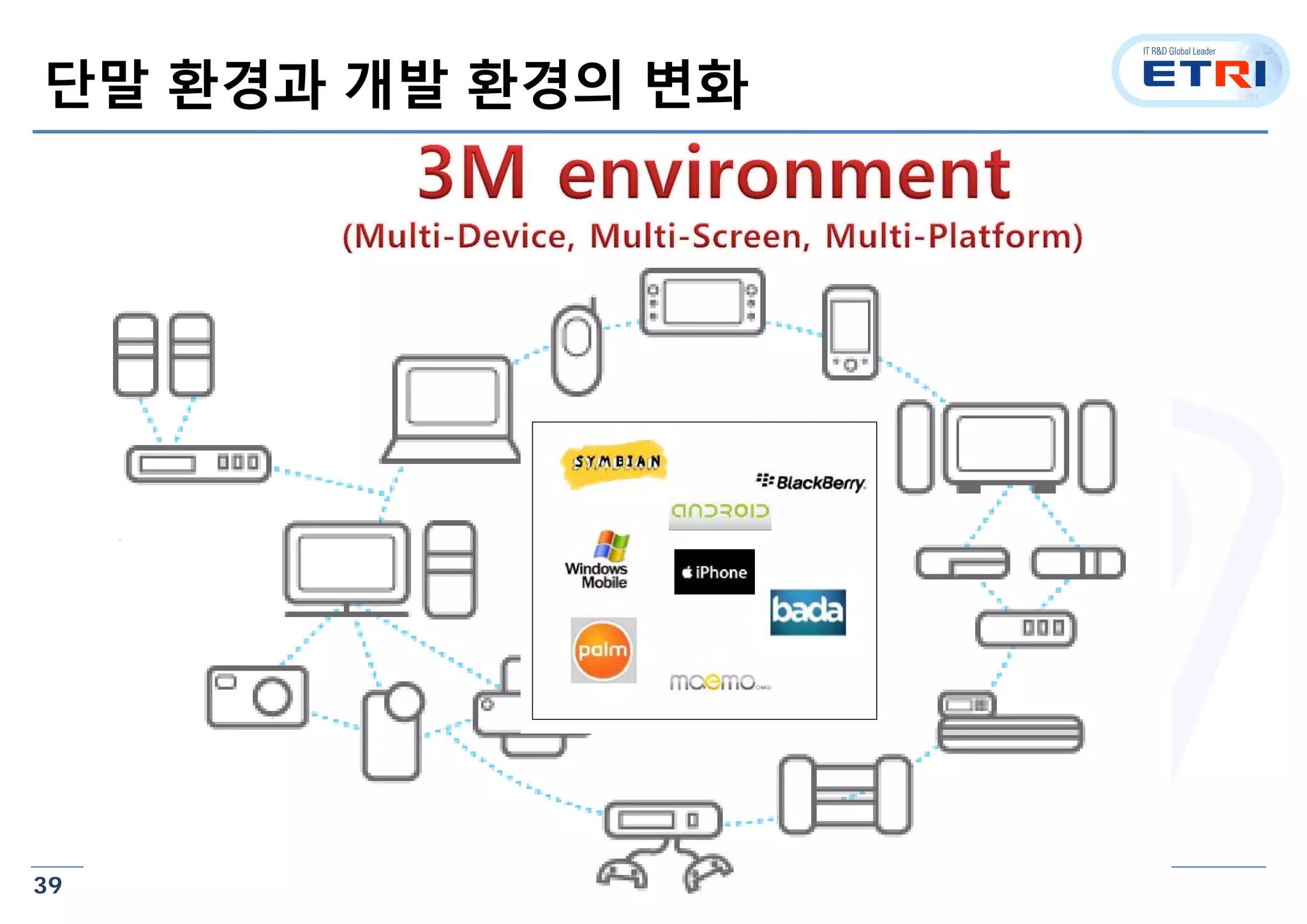 39
단말 환경과 개발 환경의 변화
 