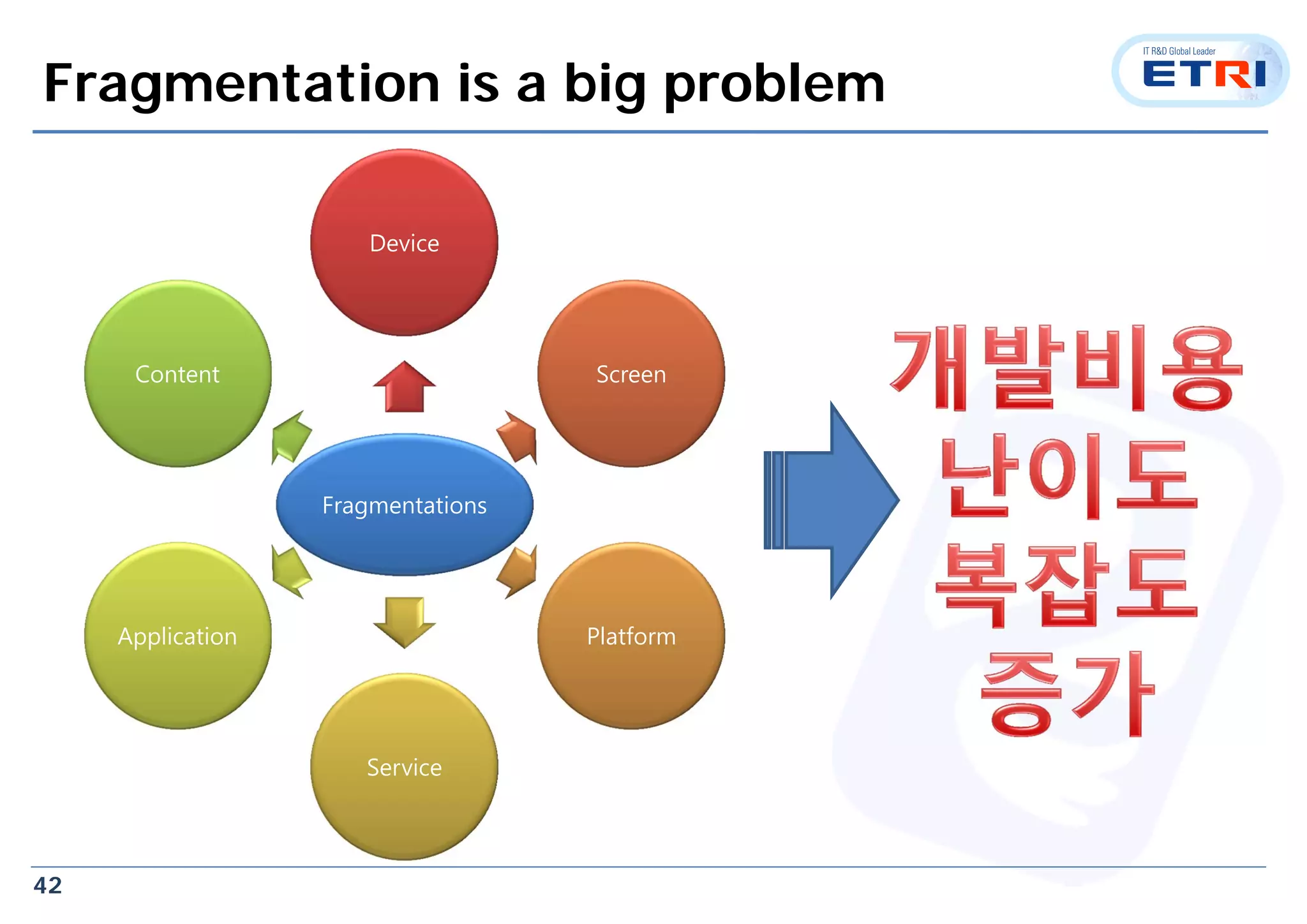 42
Fragmentation is a big problem
Fragmentations
Device
Screen
Platform
Service
Application
Content
 