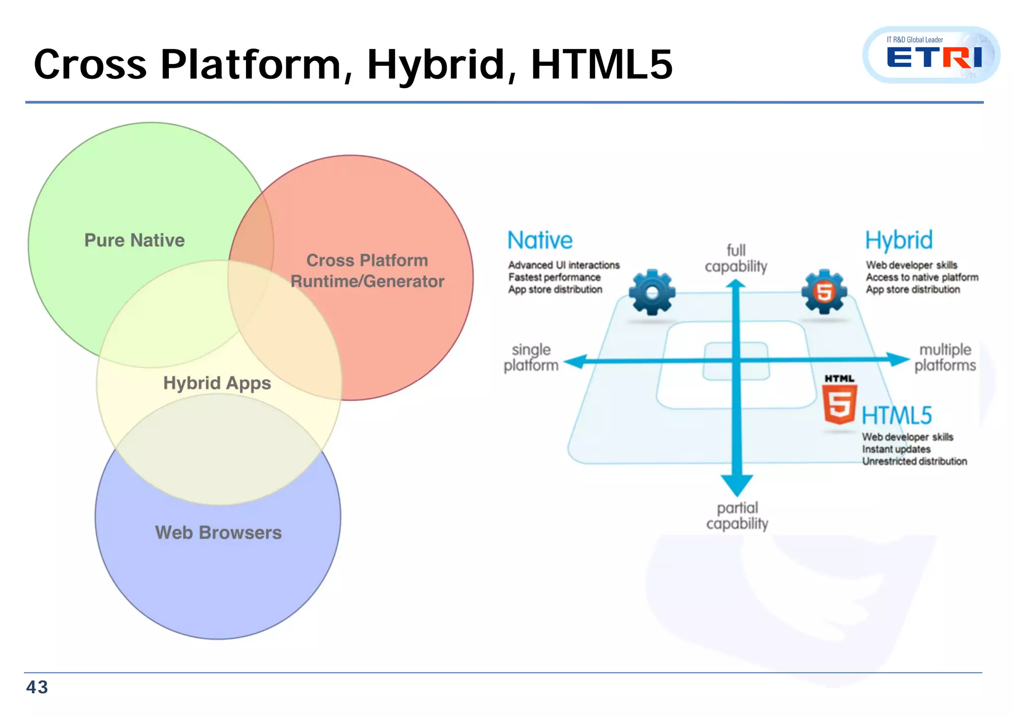 43
Cross Platform, Hybrid, HTML5
 