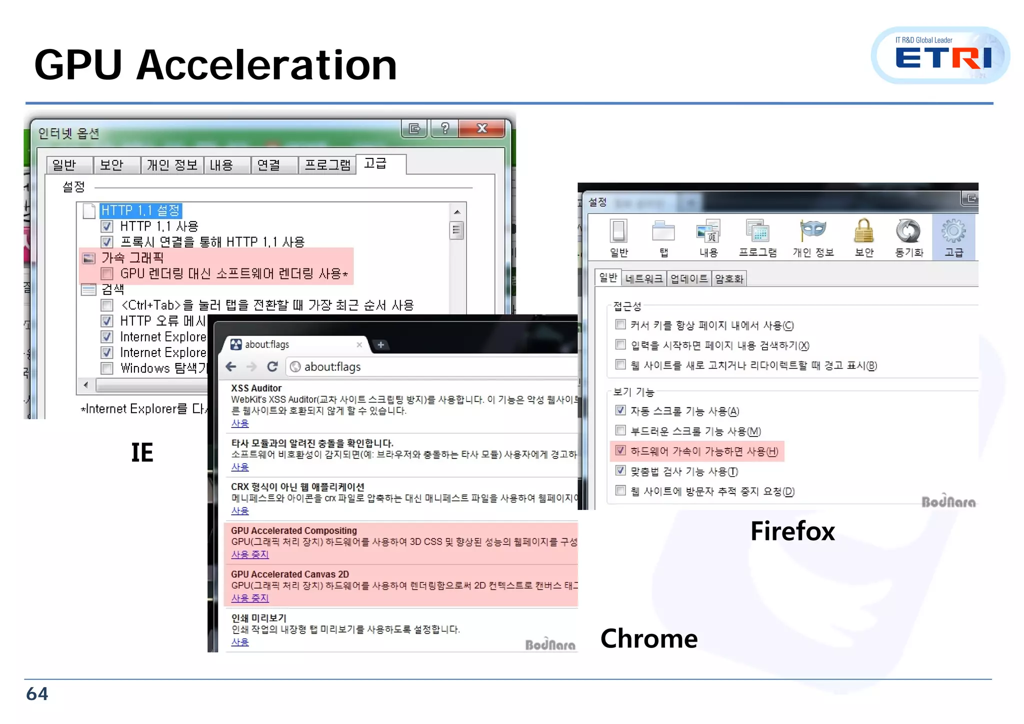 64
GPU Acceleration
IE
Chrome
Firefox
 
