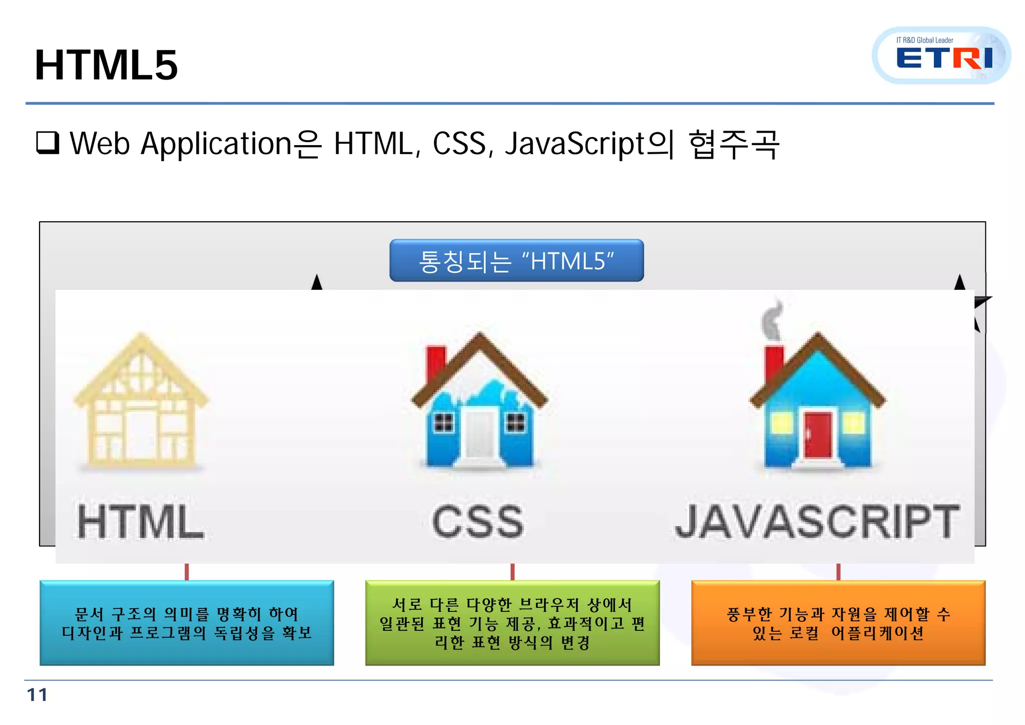 11
HTML5
 Web Application은 HTML, CSS, JavaScript의 협주곡
통칭되는 “HTML5”
HTML5
콘텐츠 내용과 형식을 표현
CSS3
콘텐츠 표현 방법을 정의
JavaScript
각종 API를 통해
기능을 표현
문서 구조의 의미를 명확히 하여
디자인과 프로그램의 독립성을 확보
서로 다른 다양한 브라우저 상에서
일관된 표현 기능 제공, 효과적이고 편
리한 표현 방식의 변경
풍부한 기능과 자원을 제어할 수
있는 로컬 어플리케이션
 문서구조의 상세화
 멀티미디어
 폼과 이벤트 등
 표현 기능 모듈화
 웹 폰트
 Web Storage
 Web Worker
 Web Socket
 Geolocation API
 