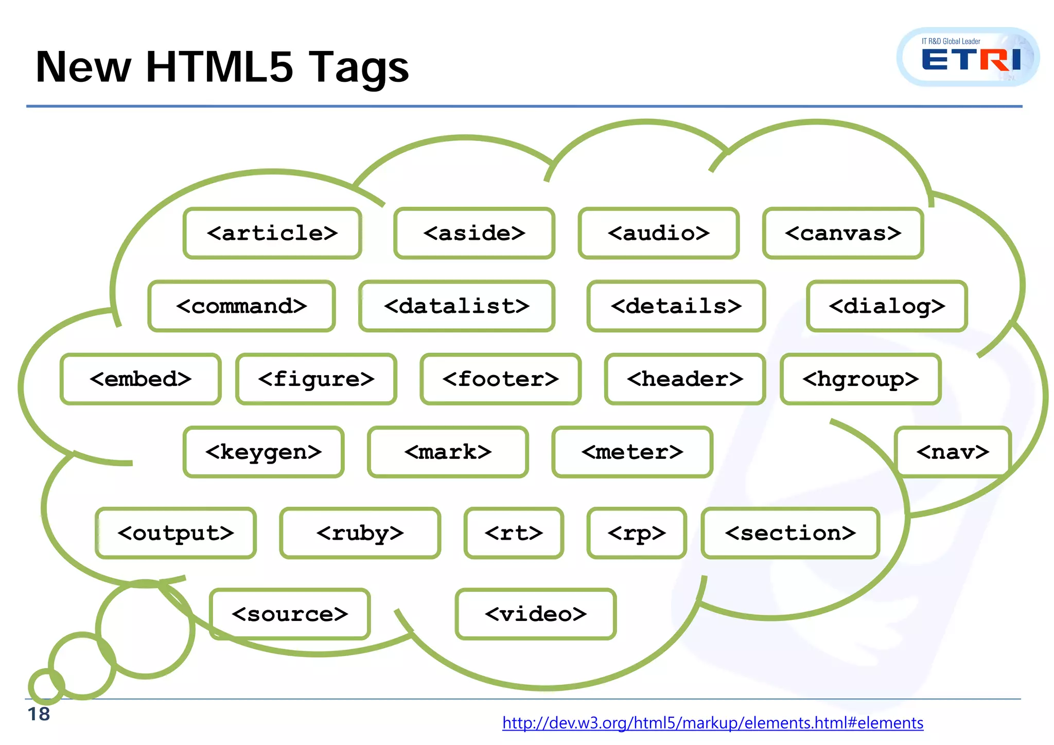 18
<nav>
<header>
<canvas>
<ruby>
<article>
<video>
<audio>
<command>
<hgroup>
<dialog><details><datalist>
<footer><figure><embed>
<keygen> <mark>
<output>
<meter>
<section>
<source>
New HTML5 Tags
<aside>
<rp><rt>
http://dev.w3.org/html5/markup/elements.html#elements
 