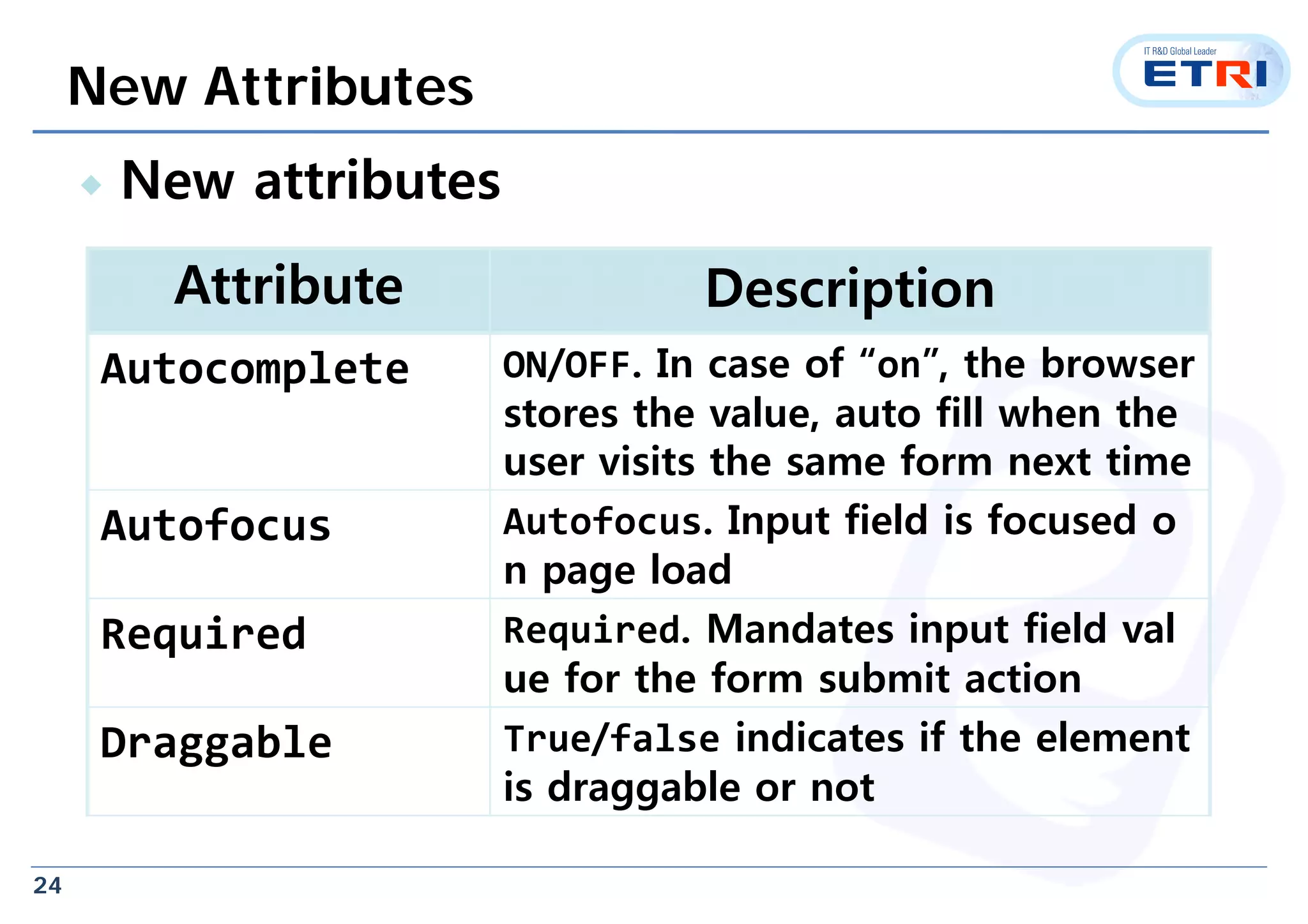 24
New Attributes
 New attributes
Attribute Description
Autocomplete ON/OFF. In case of “on”, the browser
stores the value, auto fill when the
user visits the same form next time
Autofocus Autofocus. Input field is focused o
n page load
Required Required. Mandates input field val
ue for the form submit action
Draggable True/false indicates if the element
is draggable or not
 