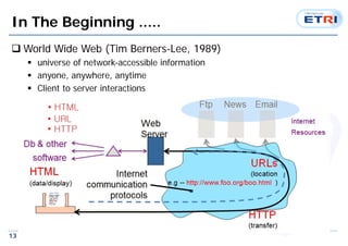 13
In The Beginning .....
 World Wide Web (Tim Berners-Lee, 1989)
 universe of network-accessible information
 anyone, anywhere, anytime
 Client to server interactions
 