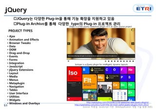 51
jQuery
JQuery는 다양한 Plug-in을 통해 기능 확장을 지원하고 있음
Plug-in Archive를 통해 다양한 type의 Plug-in 프로젝트 관리
• Ajax
• Animation and Effects
• Browser Tweaks
• Data
• DOM
• Drag-and-Drop
• Events
• Forms
• Integration
• JavaScript
• jQuery Extensions
• Layout
• Media
• Menus
• Metaplugin
• Navigation
• Tables
• User Interface
• Utilities
• Widgets
• Windows and Overlays
PROJECT TYPES
http://speckyboy.com/2010/08/22/50-awesome-new-jquery-plugins/
http://speckyboy.com/2011/12/07/the-50-most-useful-jquery-plugins-from-2011/
Isotope is a jQuery plugin for intelligent, dynamic layouts.
Diapo is a free jQuery slideshow plugin. It is an open source project.
Source: 박종일, JavaScript 기반 WebApplication 개발 기술 동향 (KIIS)
 