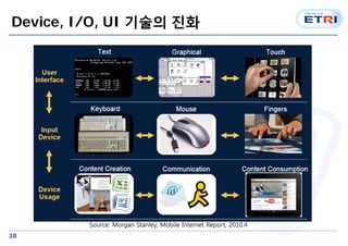 38
Device, I/O, UI 기술의 진화
Source: Morgan Stanley, Mobile Internet Report, 2010.4
 