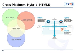 43
Cross Platform, Hybrid, HTML5
 