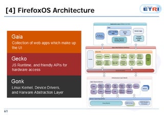 61
[4] FirefoxOS Architecture
 