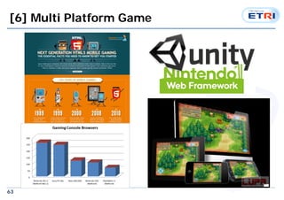 63
[6] Multi Platform Game
 
