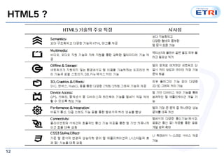 12
HTML5 ?
 