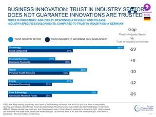 PG 7
Q360-364: Now thinking specifically about each of the following industries, how much do you trust them to responsibly...